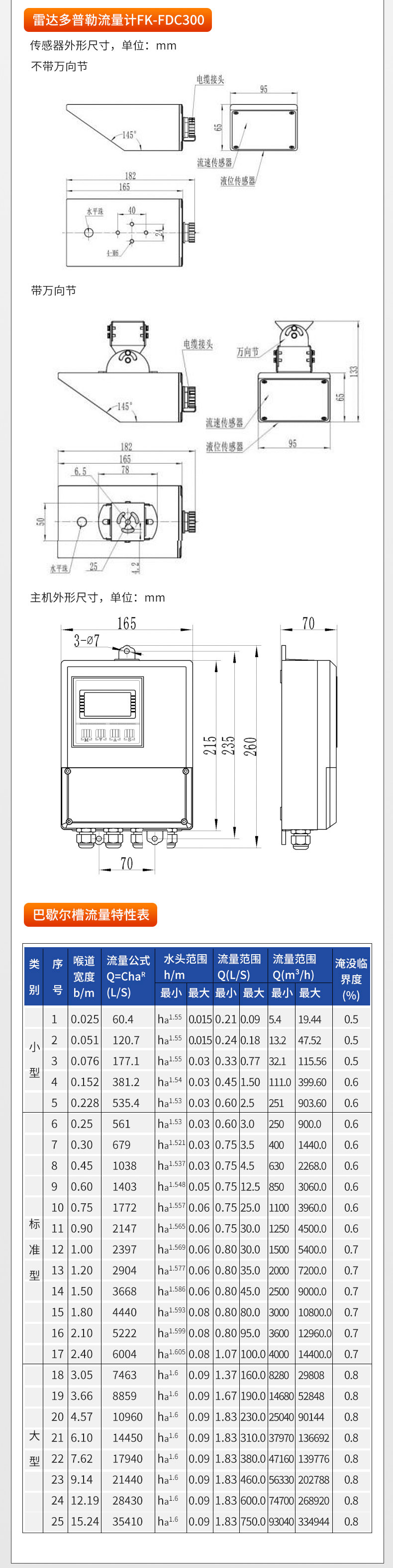 明渠超聲波雷達(dá)多普勒流量計(jì)-2024.5_08.jpg