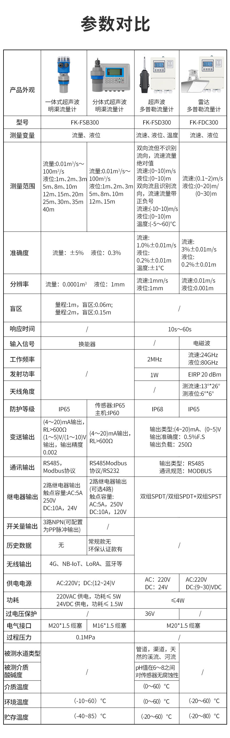 明渠超聲波雷達(dá)多普勒流量計(jì)-2024.5_06.jpg