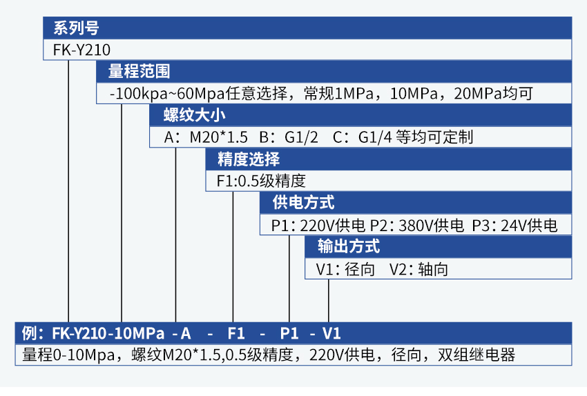 電接點(diǎn)壓力表-850-05.28_31.jpg