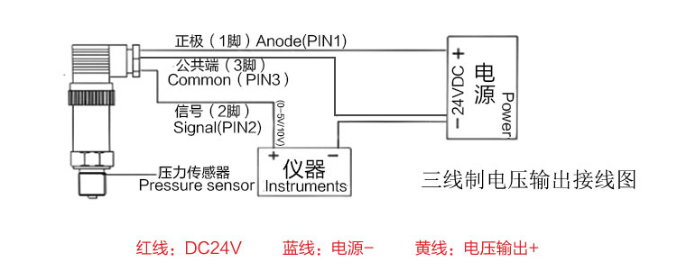 3051壓力變送器詳情_14.jpg