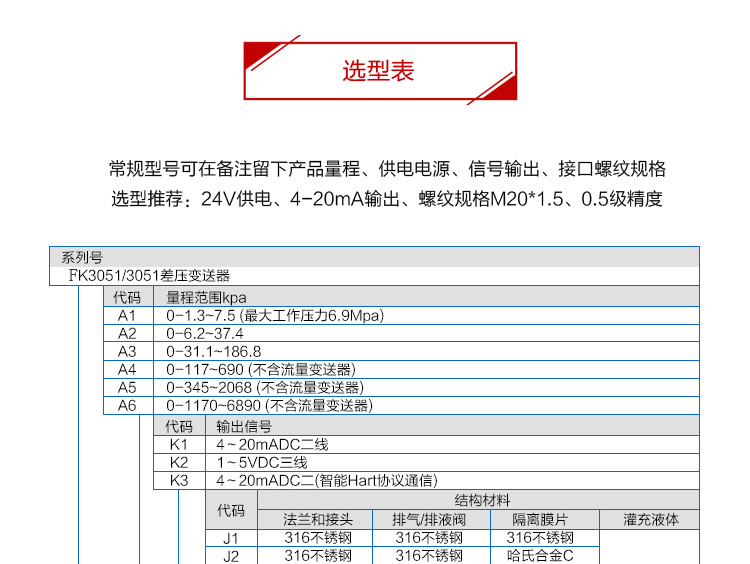 3051壓力變送器詳情_11.jpg