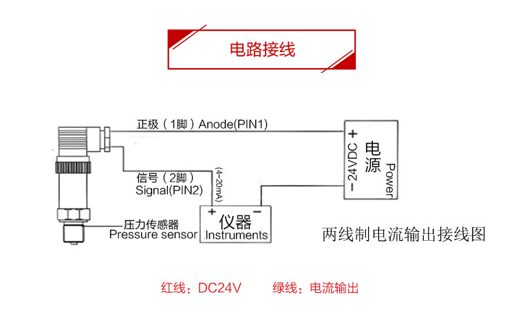 3051壓力變送器詳情_13.jpg