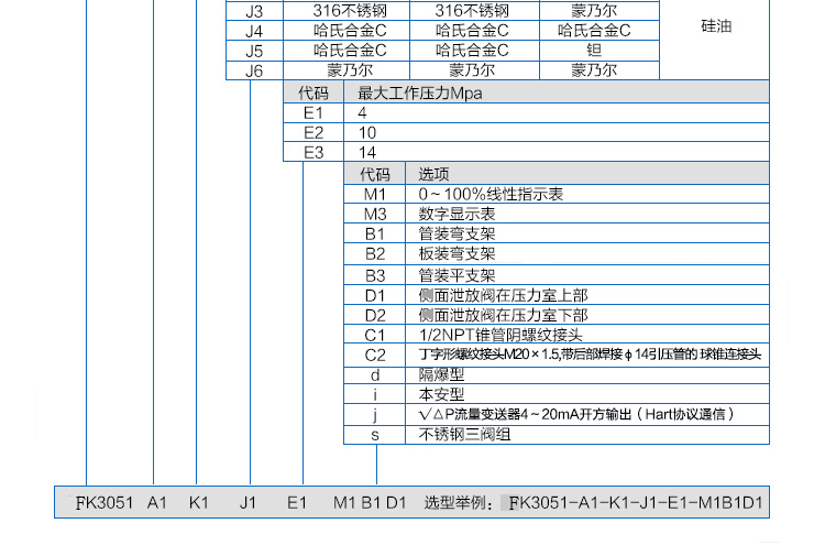 3051壓力變送器詳情_12.jpg