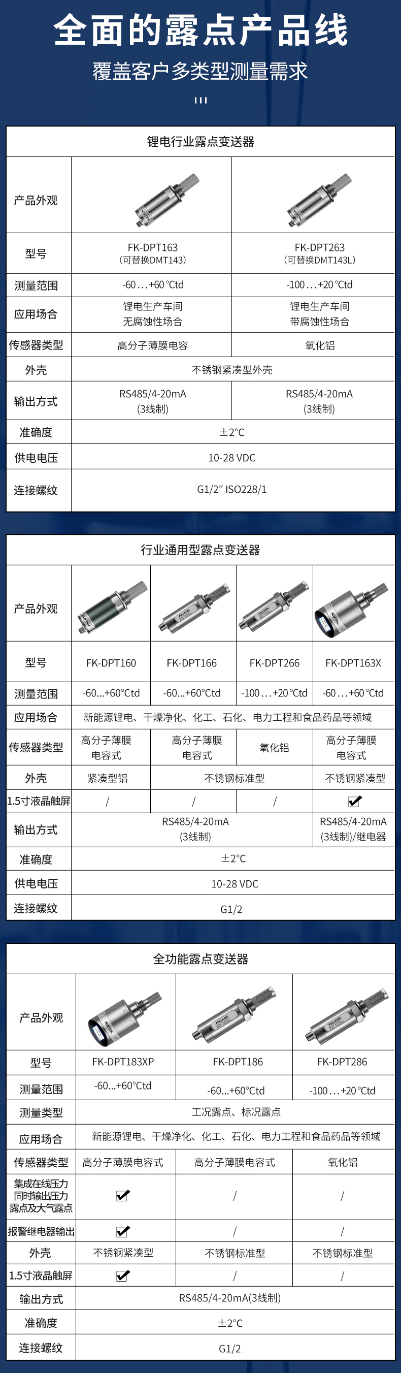 豐控露點(diǎn)變送器-選型.jpg