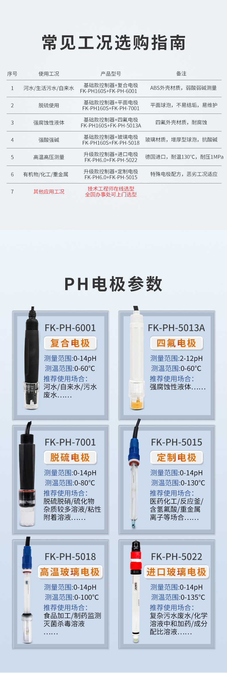 PH控制器詳情2021.12_07.jpg